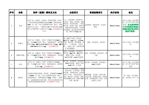 外委取样(检测)频率及标准方法检测)