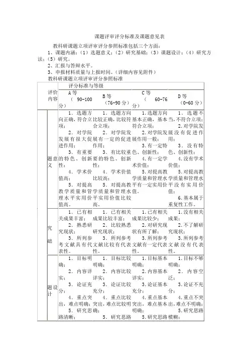 课题评审评分标准及课题意见表