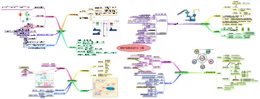 《锅炉设备及运行》上篇-思维导图