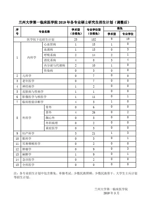 兰州大学第一临床医学院2019年各专业硕士研究生-兰州大学第一医院