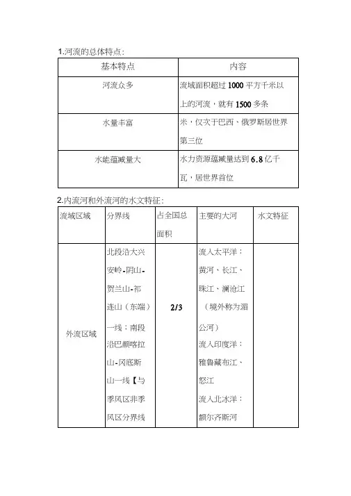 中国的河流和湖泊总结