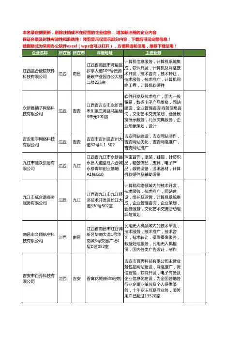 新版江西省网站建设推广工商企业公司商家名录名单联系方式大全50家