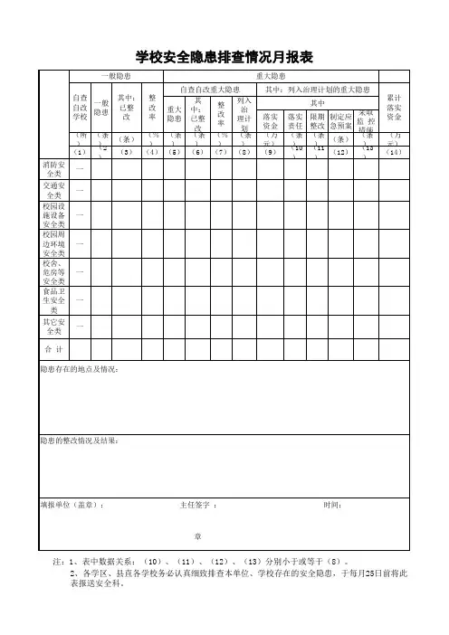 安全隐患排查月报表