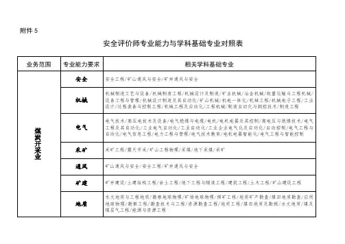 2019.1号令专业对照表(1)(1)