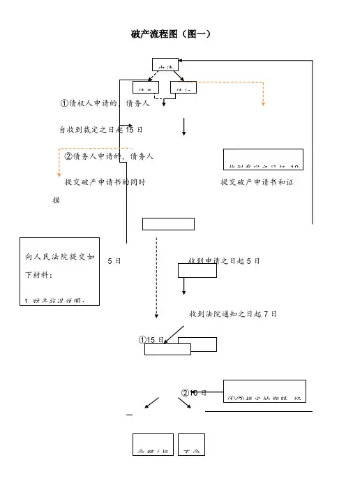 企业破产流程图(四张)
