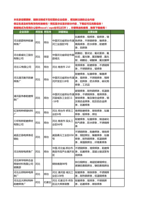新版河北省铝镍钴工商企业公司商家名录名单联系方式大全63家