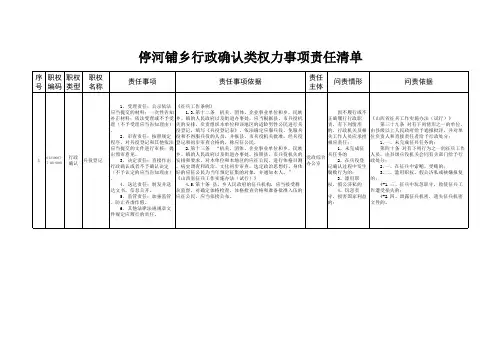 行政权力事项分表(行政确认类)2