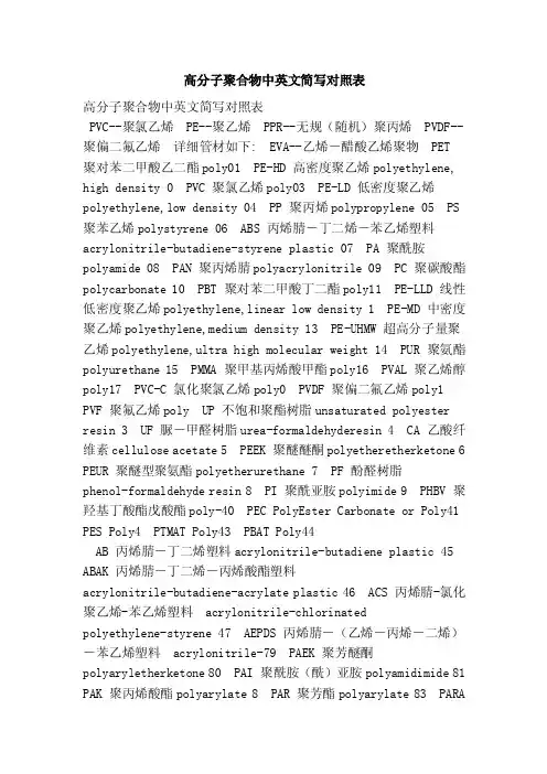 高分子聚合物中英文简写对照表