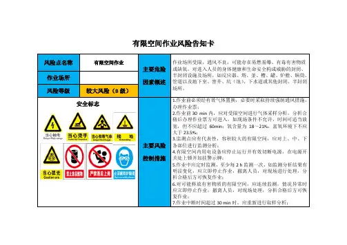有限空间作业风险告知卡(常用可编辑)