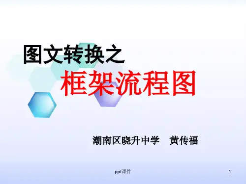 高考语文专题复习：图文转换之框架流程图  ppt课件