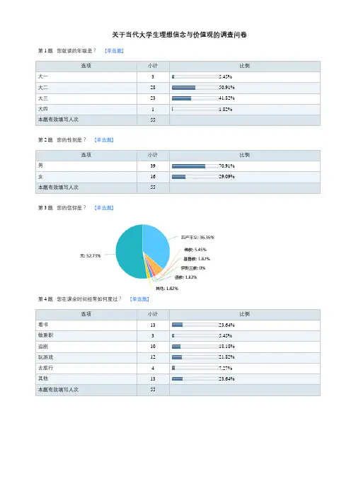 关于当代大学生理想信念与价值观的调查问卷-默认报告