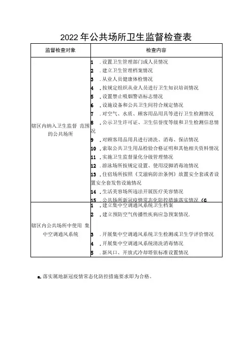 2022年公共场所卫生监督检查表