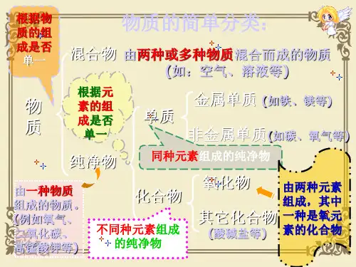酸性溶液和碱性溶液PPT课件1 湘教版