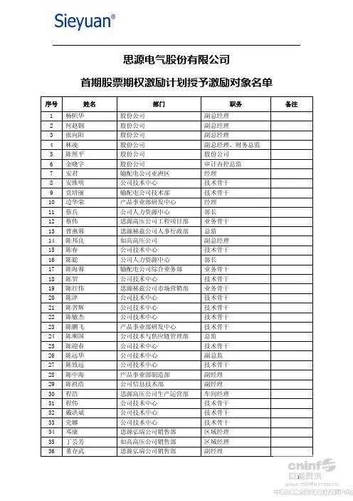 思源电气股份有限公司 首期股票期权激励计划授予激励对象名单