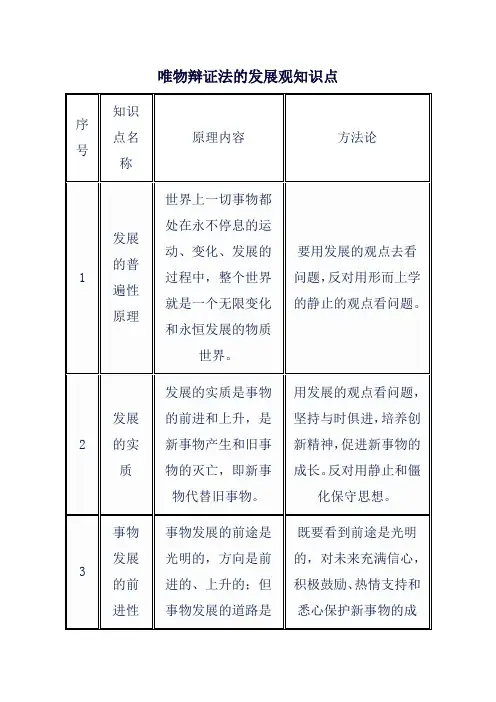 唯物辩证法的发展观知识点