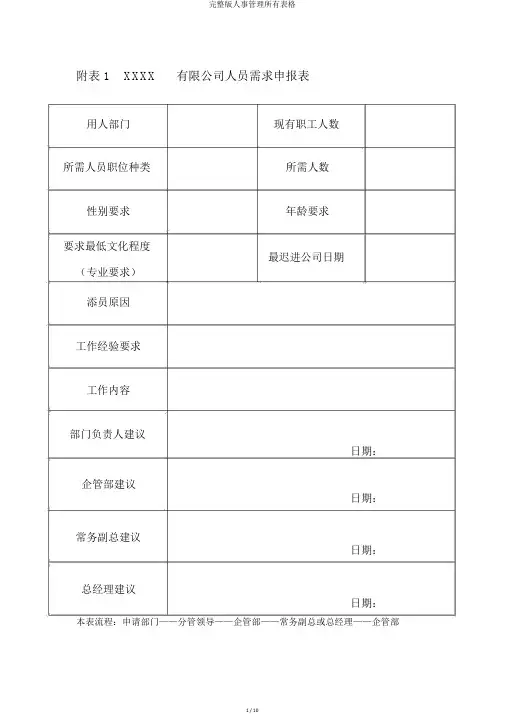 完整版人事管理所有表格