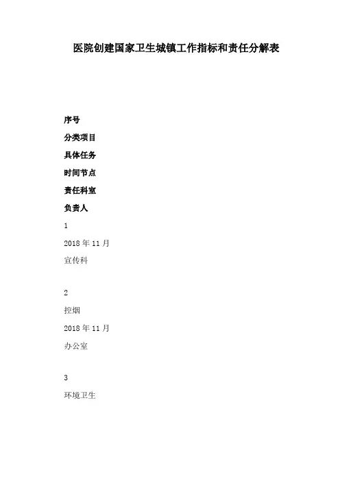 医院创建国家卫生城镇工作指标和责任分解表