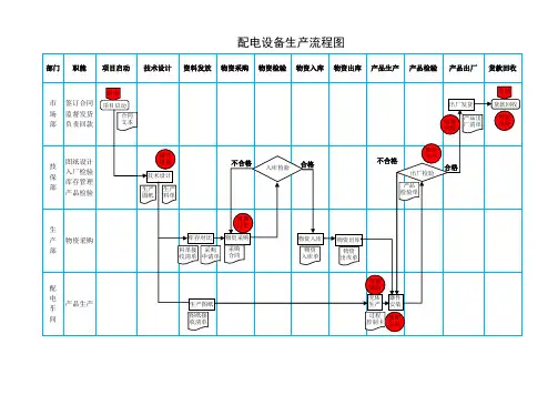 配电产品生产流程图