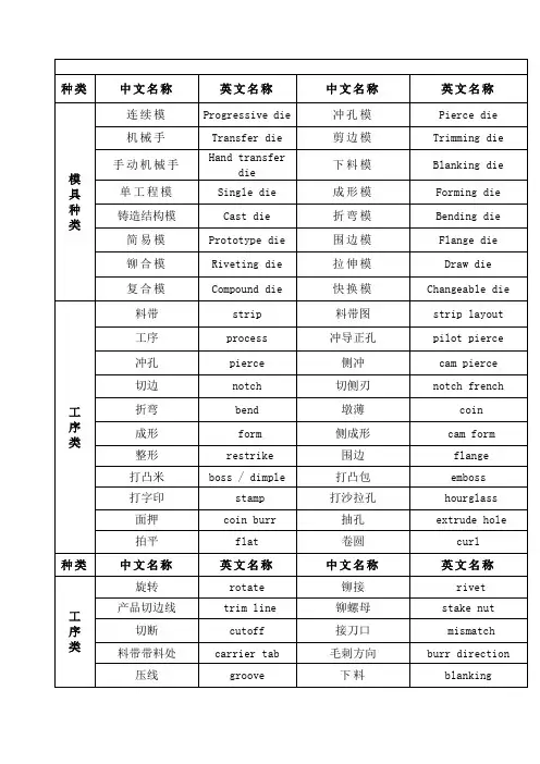 模具常用语中英文对照