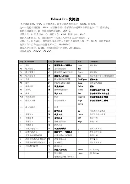 Edius快捷键表