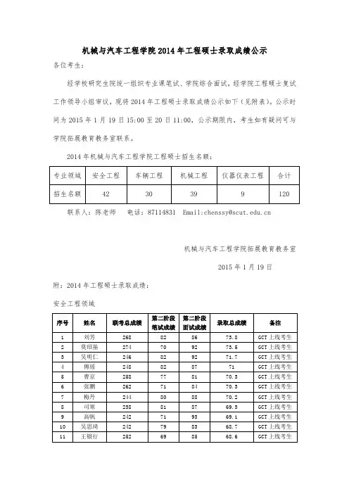 南理工2014工程硕士录取成绩