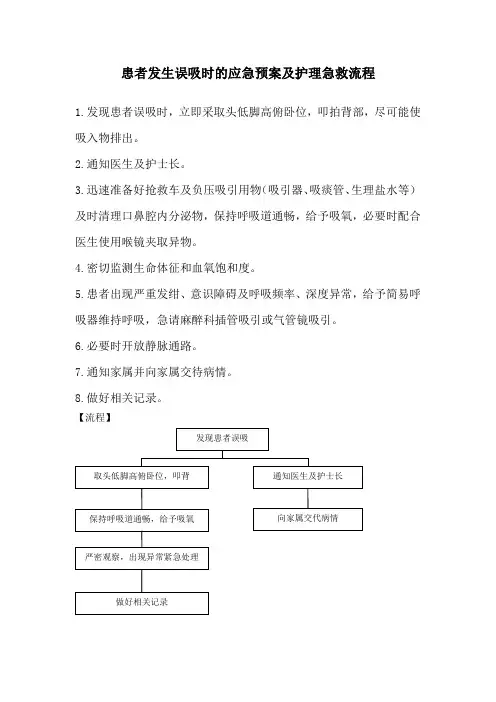 误吸应急预案