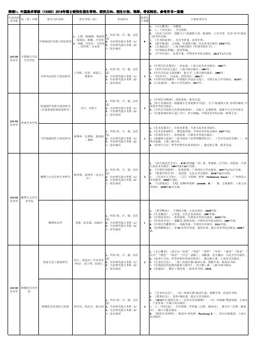 中国美术学院博士招生目录及其参考书目