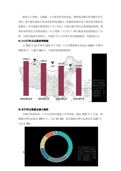 全国银行网点总量变化趋势分析——2019上半年六大国有银行网点数量变化趋势一览