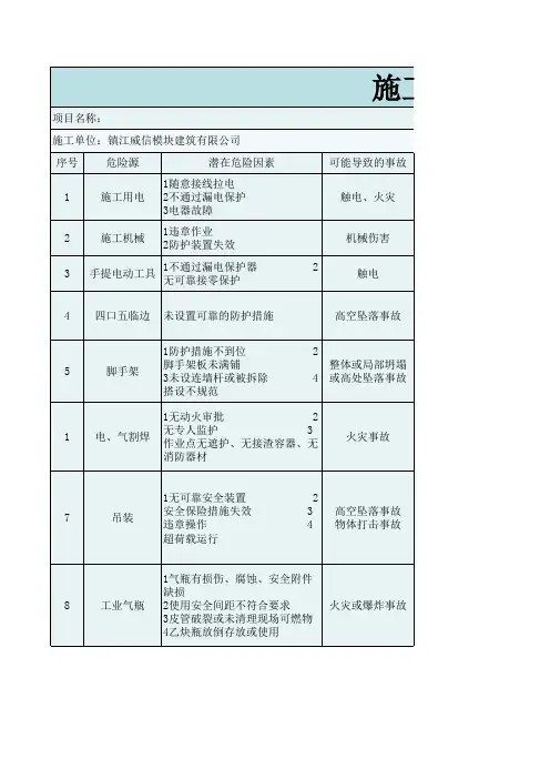 施工现场危险源公示牌