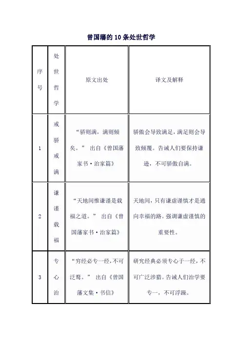 曾国藩的10条处世哲学