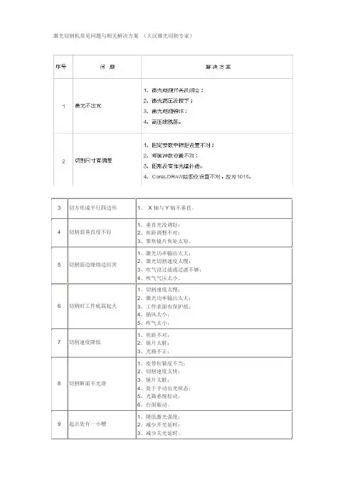 激光切割机常见问题与相关解决方案