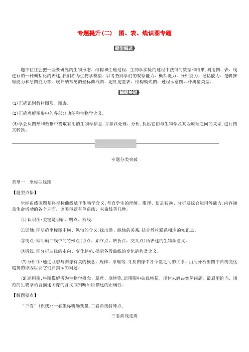 北京市2019年中考生物复习专题提升02图表线识图专题(含答案)