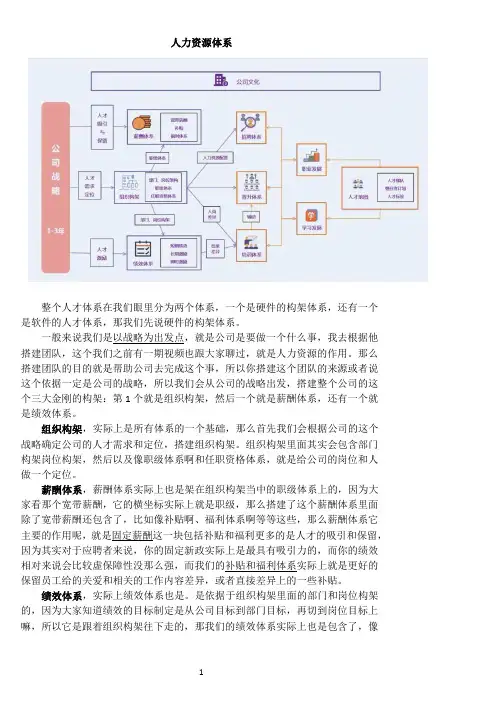 人力资源体系