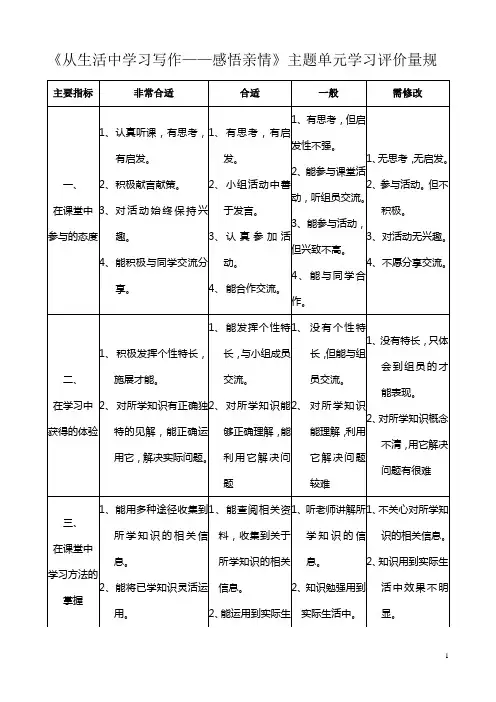 主题单元学习评价量规