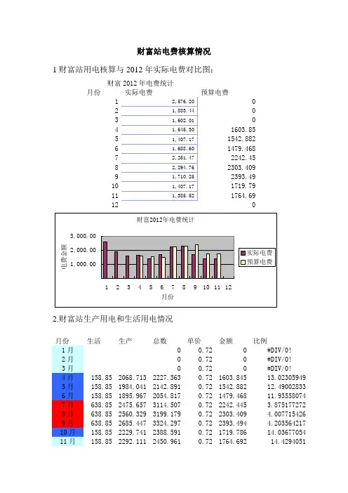 (财务知识)加油站电费核算办法