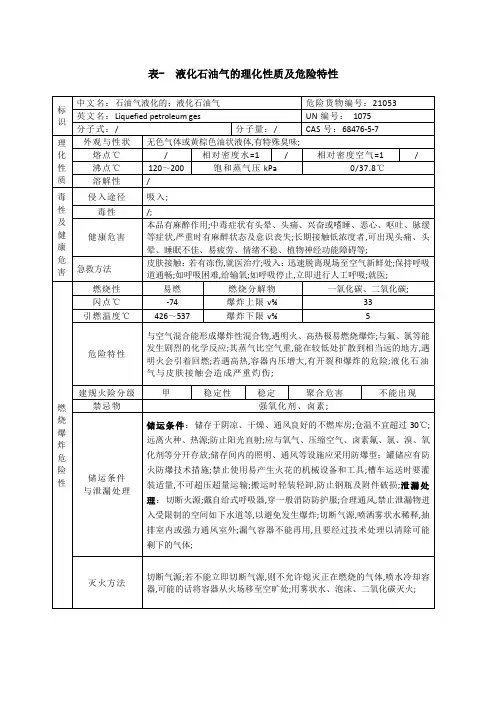 液化石油气的理化性质及危险特性表