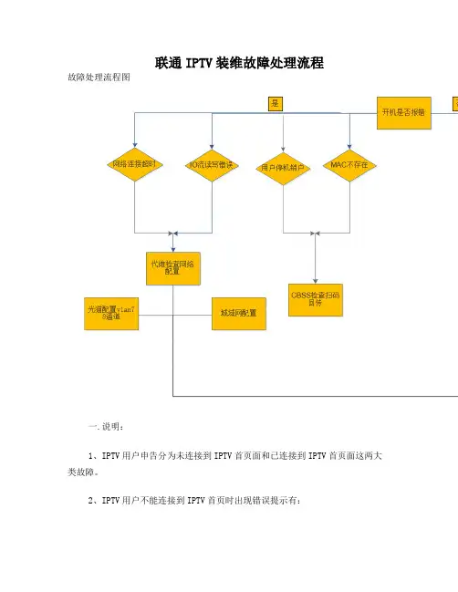 联通IPTV装维故障处理流程 -