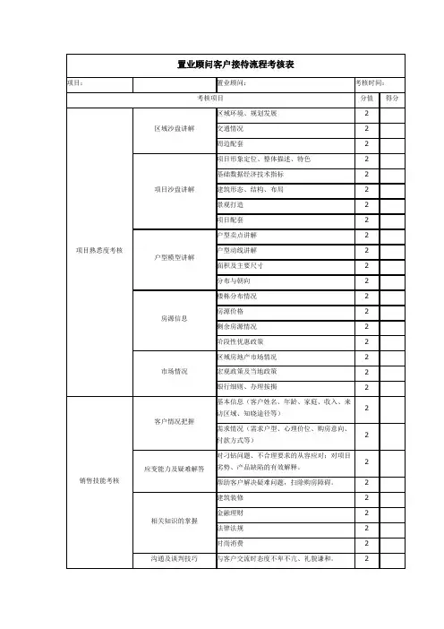 置业顾问考核表