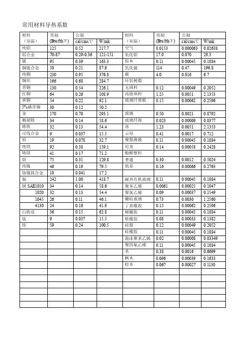 常用材料导热系数