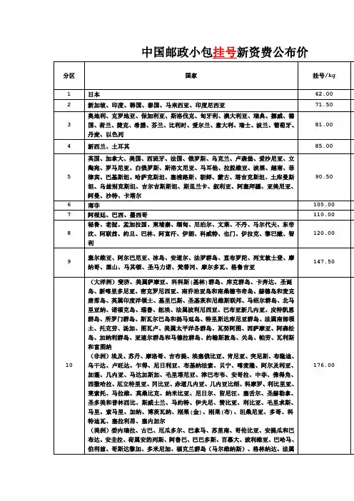 中国邮政小包挂号新资费公布价