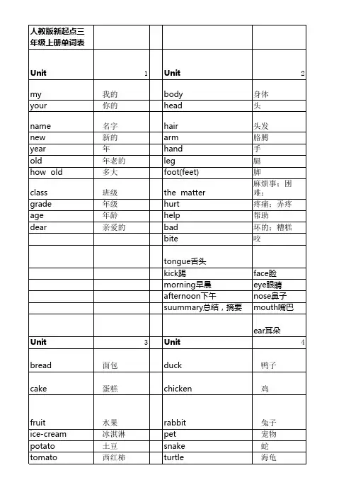人教版新起点小学英语一起点1-6年级单词表