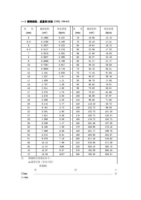 一)圆钢规格、重量表