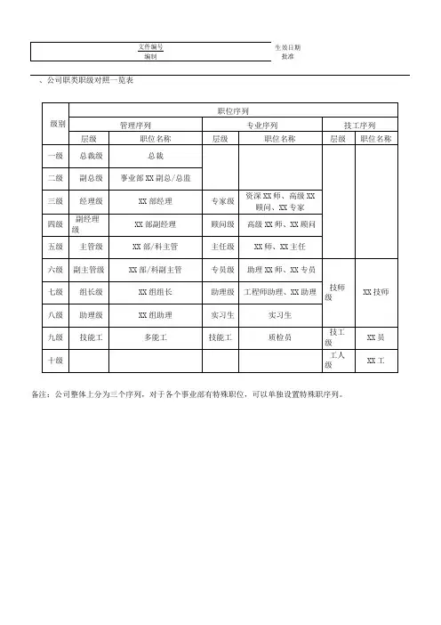 HR-13 公司职类职级一览表