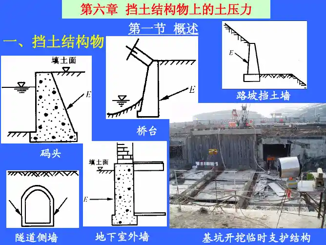 土力学第6章