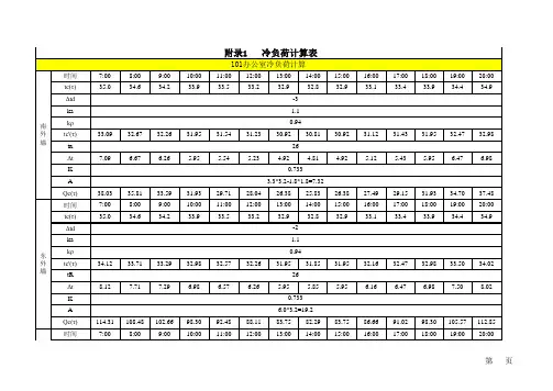 附录1 冷负荷计算表