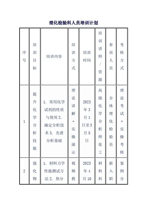 理化检验科人员培训计划