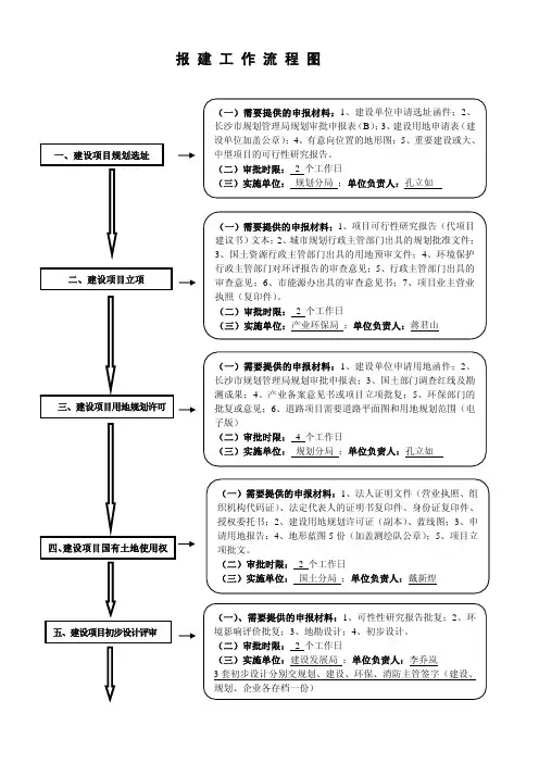 项目报建流程图