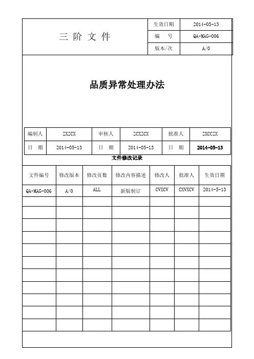 品质异常处理办法