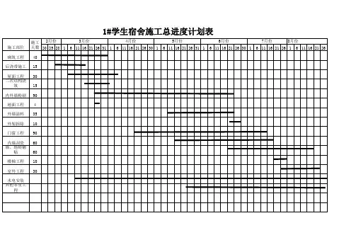 施工进度计划表