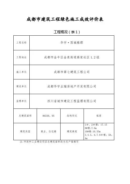 成都市建筑工程绿色施工成效评价表